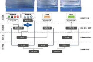 英超主场连续不败纪录：蓝军4年半不败断层领跑，当今曼城进前十